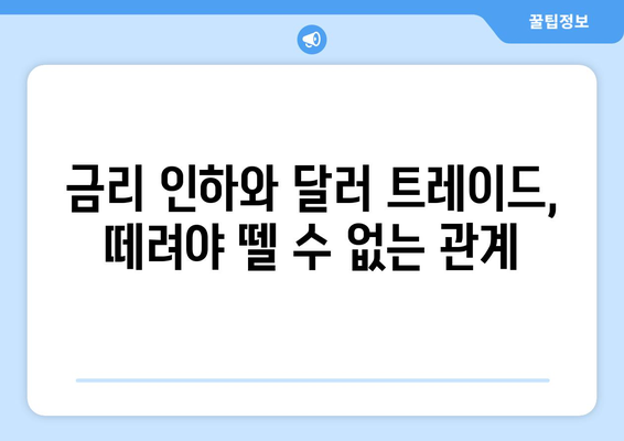 역대 강력했던 미국 기준 금리 인하 랠리, 달러 트레이드 부상